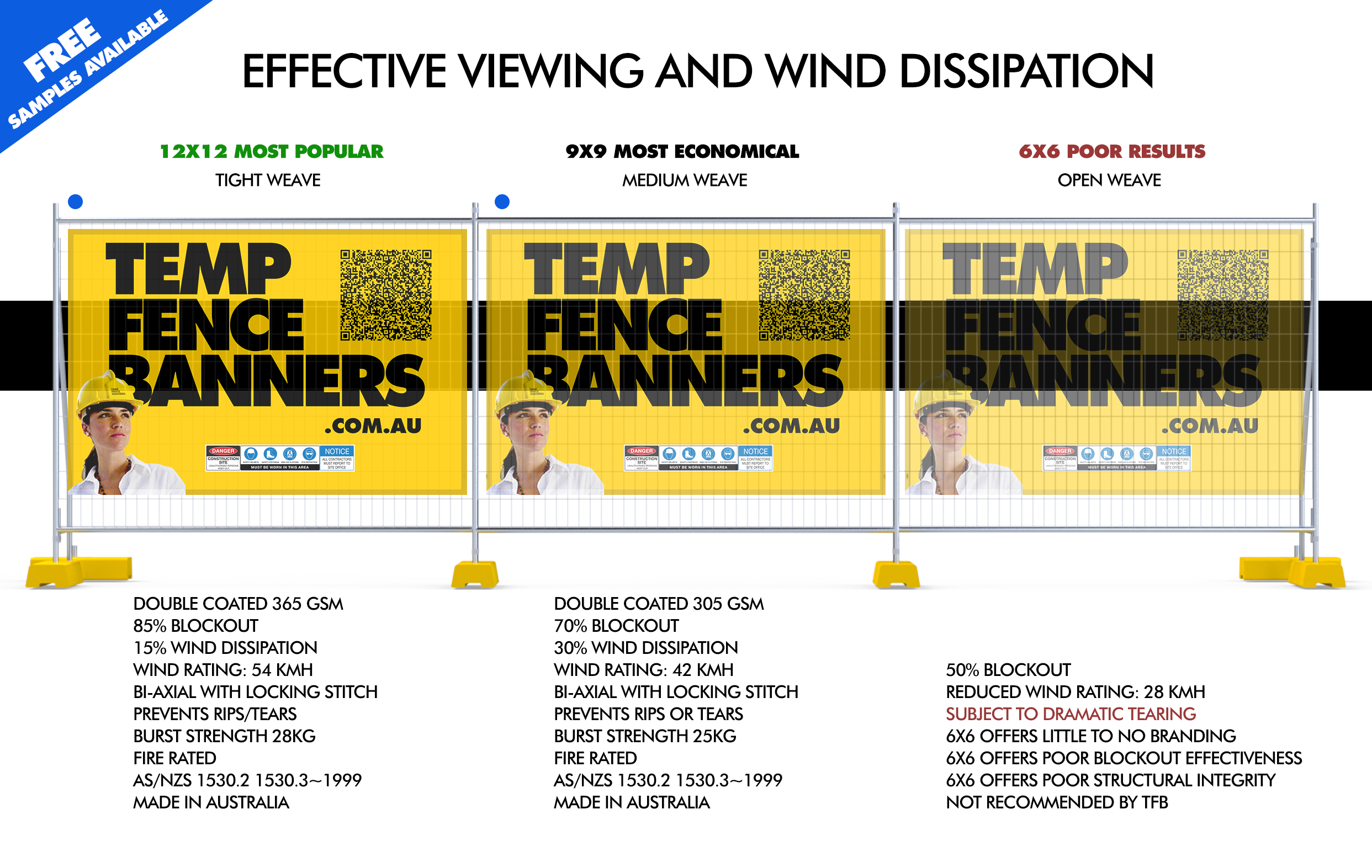 3 Effective Viewing Opacity and Wind Dissipation Levels of Banner Mesh Material. This drawing has been approved for it's accuracy.